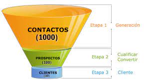 Embudo de Ventas